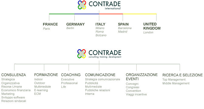 Contrade Offerta